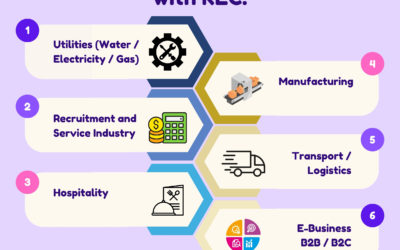 Industries blog